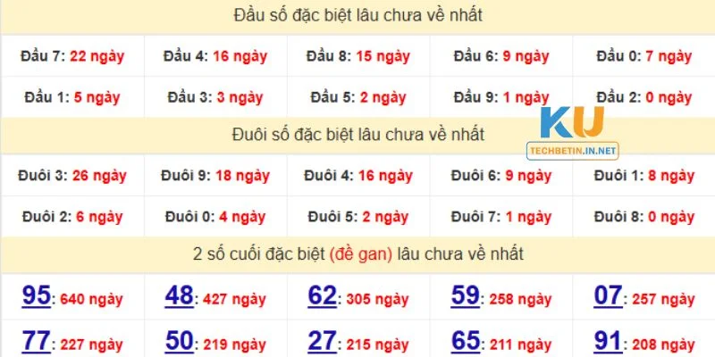 Soi Cầu Miền Trung Cập nhật các công thức soi cầu miền Trung thực chiến.
