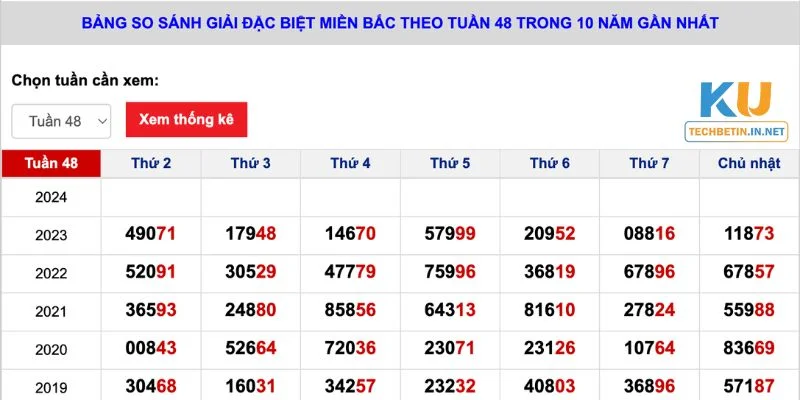 Soi Cầu Miền Bắc Công thức soi cầu miền Bắc theo con số giữa được bet thủ áp dụng thành công.