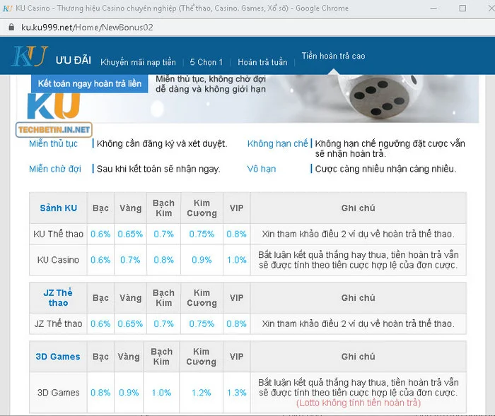 Khuyến Mãi Kubet77 Quà tặng theo hạng thành viên cực hấp dẫn.