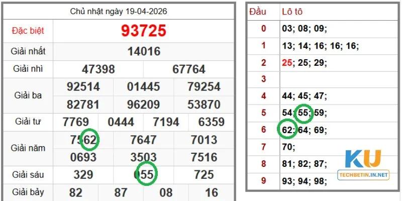 Soi Cầu Miền Nam Soi cầu miền Nam với dạng kép giải 4-5 rất hiệu quả.